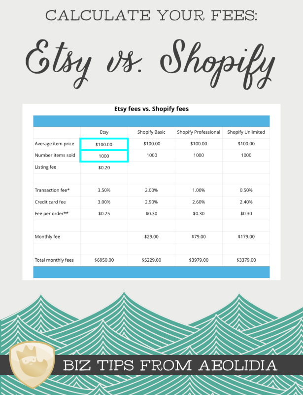 Shopify vs. Etsy Fees Try Our Fee Calculator Aeolidia