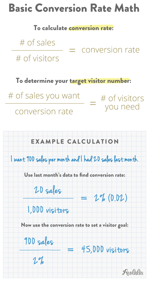 Basic conversion rate math