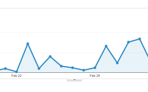 social-stats-sm