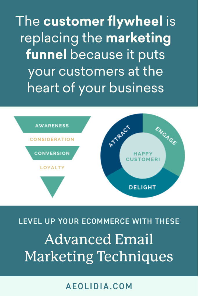 Advanced email marketing techniques and the customer flywheel